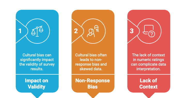 limitations of csat.png